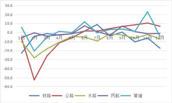 2020年廣東運輸郵電生產(chǎn)運行情況分析1.jpg 2020年廣東運輸郵電生產(chǎn)運行情況分析1.jpg