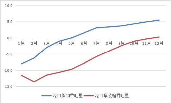 2020年廣東運輸郵電生產(chǎn)運行情況分析.jpg 2020年廣東運輸郵電生產(chǎn)運行情況分析.jpg
